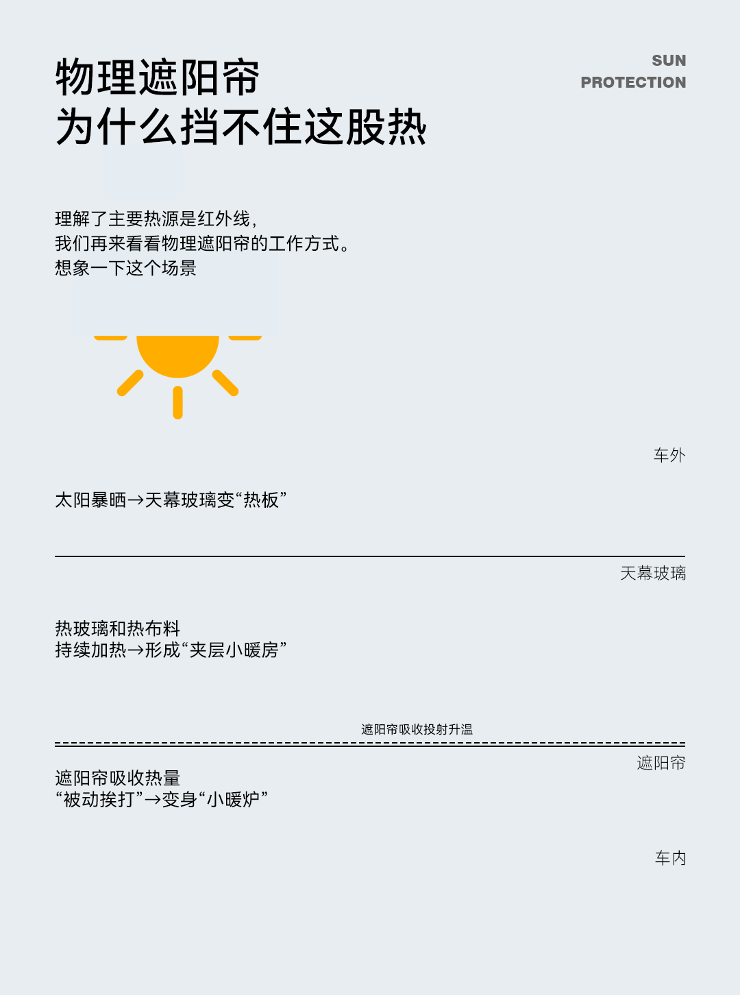 遮阳帘.gif